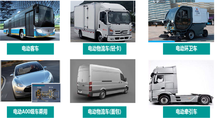 電動(dòng)客車、物流車、環(huán)衛(wèi)車、乘用車、牽引車應(yīng)用場(chǎng)景